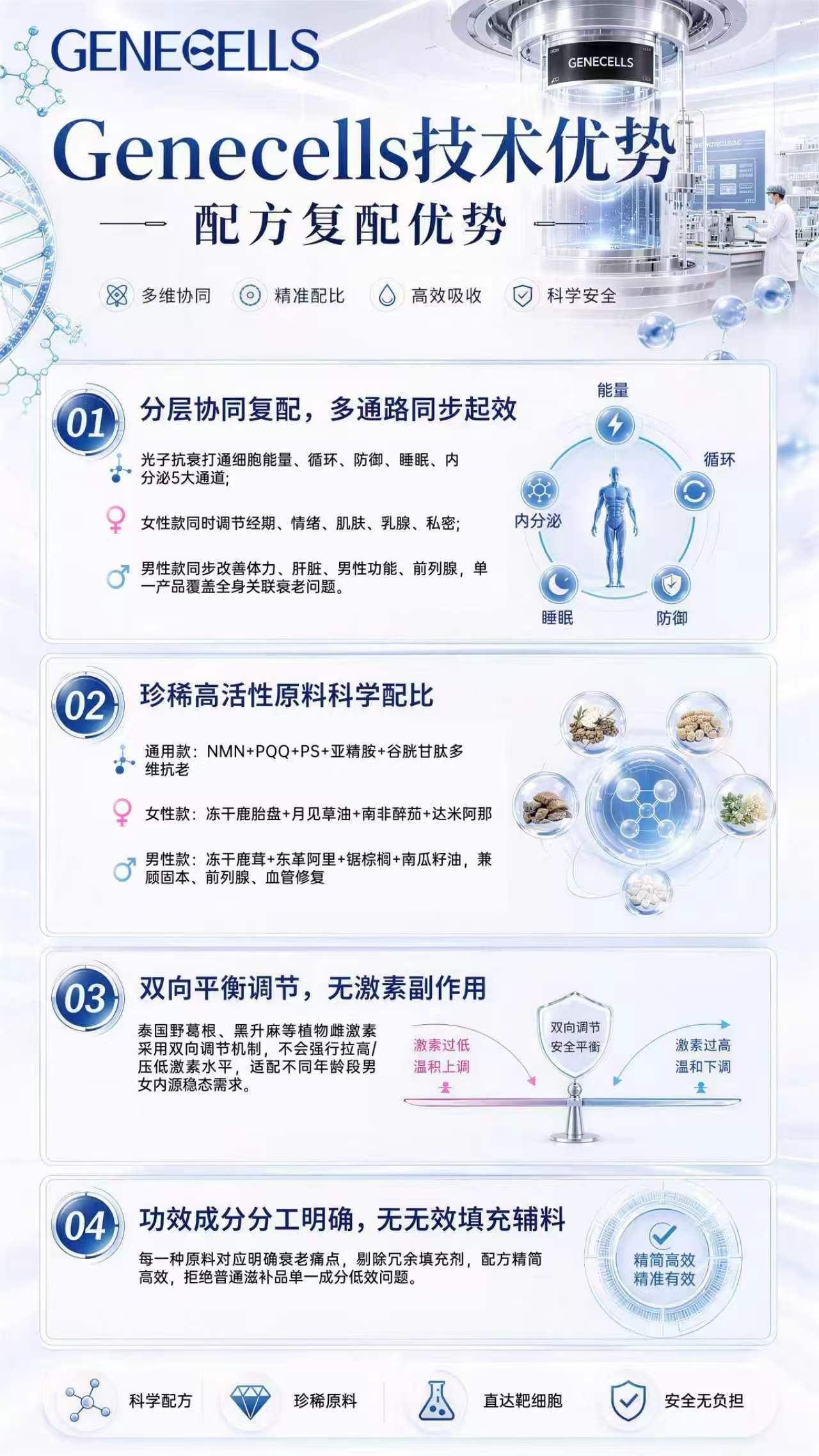 GENECELLS 配方复配介绍资料