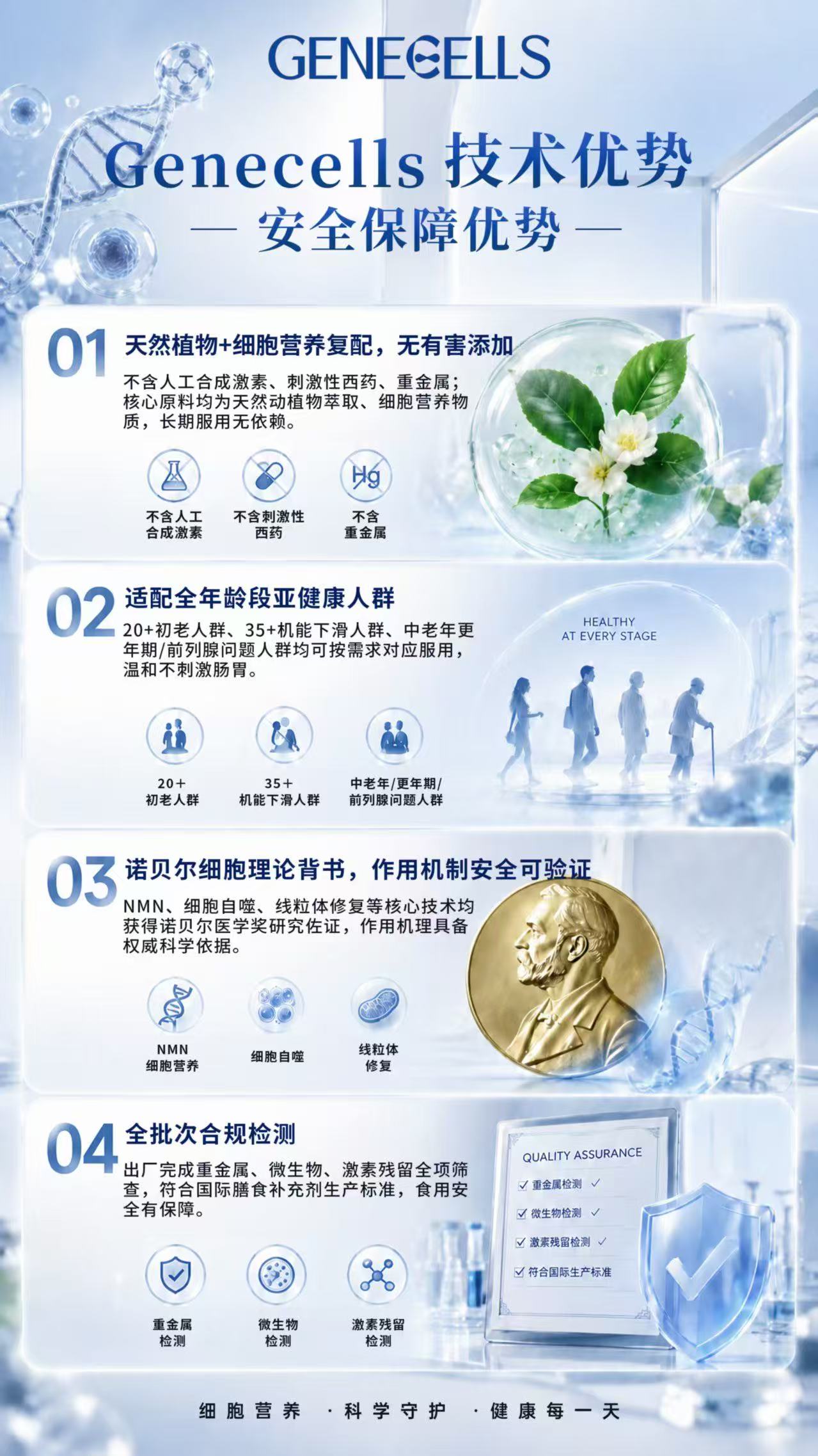 GENECELLS 产品说明资料